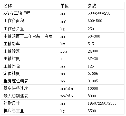 帶刀庫數(shù)控雕銑機床參數(shù).png