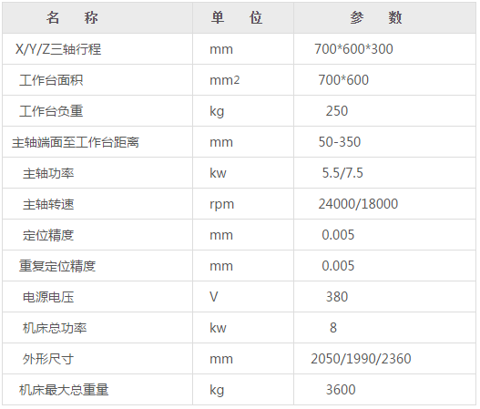 870雕銑機參數