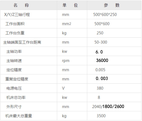 CNC陶瓷雕銑機(jī)參數(shù).jpg