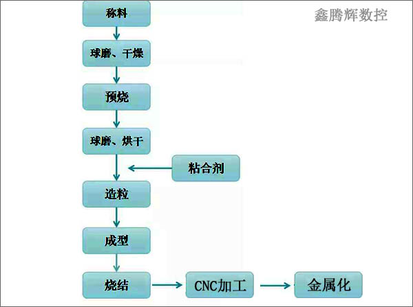 5G濾波器工藝流程圖.jpg