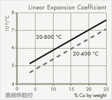 硬質(zhì)合金