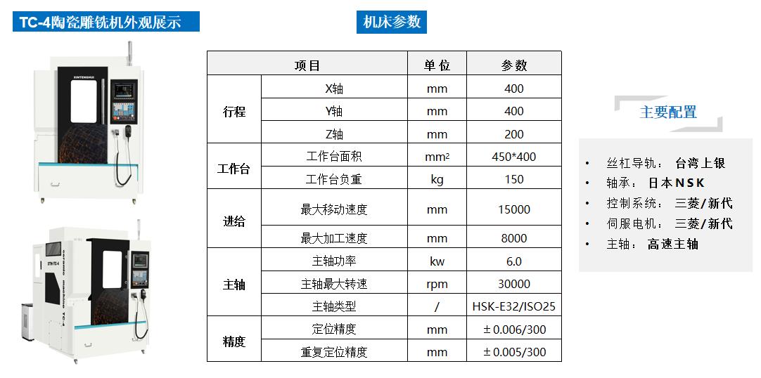 藍(lán)寶石加工中心